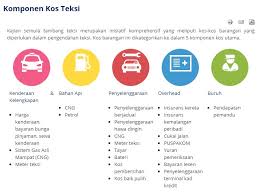 Sehubungan dengan itu, pemakaian kadar tambang teksi ini akan berkuat. Is E Hailing Uber Grab Is A Scam Markerblog