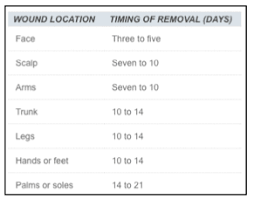 emdocs net emergency medicine educationheent tips for