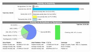 Algorithms To Automate Review Of Mobile Ecg Device Data