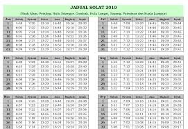 Waktu solat di malaysia bagi zon pahang, perak, terengganu, perlis, selangor, negeri sembilan, johor, kelantan, kedah, pulau pinang, melaka, sabah, sarawak waktu seterusnya. Waktu Solat Selangor Kuala Lumpur Soalan 45