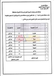 Check spelling or type a new query. Ù†Ù†Ø´Ø± Ø¨ÙˆØ§Ø¨Ø© Ø¯Ø®ÙˆÙ„ Ø§Ù„Ø«Ø§Ù†ÙˆÙŠØ© Ø§Ù„Ø¹Ø§Ù…Ø© Ù„Ø·Ù„Ø§Ø¨ Ø§Ù„Ø´Ù‡Ø§Ø¯Ø© Ø§Ù„Ø§Ø¹Ø¯Ø§Ø¯ÙŠØ© Ø¨Ù…Ø­Ø§ÙØ¸Ø© Ù…Ø·Ø±ÙˆØ­