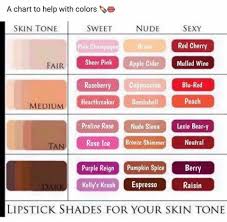 Selection Of Lipstick Shades For All Skin Tone Types