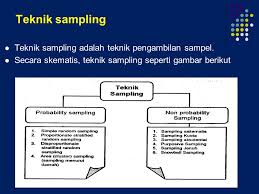 Statistik Populasi Dan Sampel Ppt Download