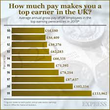 A ction mental health chief executive: Exposed Local Council Fat Cat Salaries One Person Even Earns Four Times More Than Boris Uk News Express Co Uk