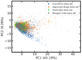 If null (default) the identifier type is detected and the different resolvers are used in turn. Ijms Free Full Text Skin Doctor Machine Learning Models For Skin Sensitization Prediction That Provide Estimates And Indicators Of Prediction Reliability Html
