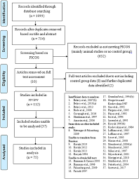 Study, learn & live in georgia. Frontiers Effect Of Time On Human Muscle Outcomes During Simulated Microgravity Exposure Without Countermeasures Systematic Review Physiology