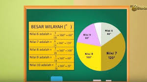 Pembahasan (contoh soal bagian diagram lingkaran #1): Gambar Diagram Lingkaran Kunci Jawaban Belajar Dari Rumah Tvri Sd Kelas 4 6 Jumat 5 Juni 2020 Tribunnewswiki Com Mobile