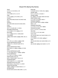 Kode cheat gta indonesia pc. Cheat Gta Liberty City Stories