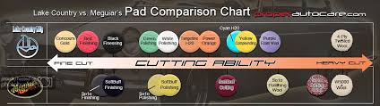 proper auto care lake country vs meguiars polishing pad