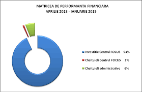 Cere o programare online la medicul favorit. Http Www Daruiestearipi Ro Wp Content Uploads 2015 08 Raportare Centrul Focus Oct2015 Pdf