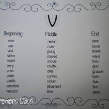 List of 1,074 words that are 5 letter words and has the letter c. 5 Letter Words With These Letters Bbq Grill Recipes Grilling Recipes Recipes Finding Yourself