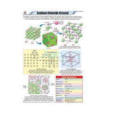 sodium chloride crystal chart india sodium chloride crystal