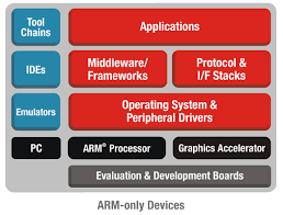 · apk = android application package · ipa = . Androidsdk Sitara Software Development Kit Sdk Ti Com