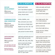 17 Child Developmental Milestone Chart Birth To 1 Year