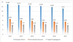 Ketidaksamaan pola kepemilikian sumber daya akan menimbulkan ketimpangan dalam distribusi pendapatan. Https Jimfeb Ub Ac Id Index Php Jimfeb Article Download 5894 5185