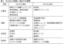 petco2とは何か つねぴーblog 内科専攻医 気体 血流 炭酸ガス