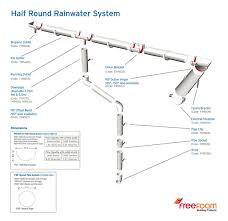 Various half round gutters are available, which can be cut to size. Freeflow 112mm Half Round Gutter From 6 62
