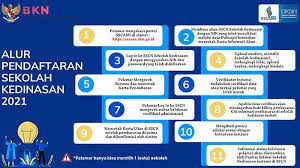 Cpns 2021 tidak hanya dibuka untuk lulusan sarjana dan diploma. Link Sscn Bkn Go Id Cara Daftar Cpns Lulusan Sma 2021 Kalbar Satu Id Nasional