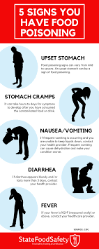 If the illnesses occur in two . 5 Common Foodborne Illness Questions