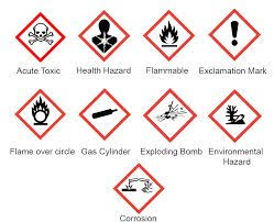 Know Your Hazard Symbols Hazard Symbol Symbols Environmental Health And Safety