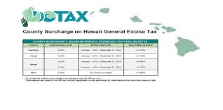 Department Of Taxation County Surcharge On General Excise