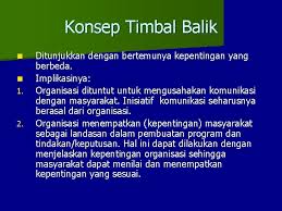Pengertian komunikasi sosial adalah komunikasi antarkelompok sosial dalam masyarakat. Public Relations Konsep Dasar Konsepkonsep Dalam Pr N
