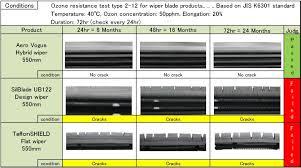 Auto Drive Wiper Blades Size Chart Coladot