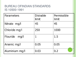 Permissible Limits Of Water Pollutants In Drinking Water