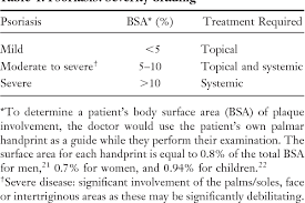 psoriasis vulgaris an evidence based guide for primary care