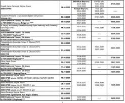 Jun 08, 2021 · ösym sınav takvimi ösym'nin sitesinde 2021 kpss başvurularının başladığını duyururken sınava dair ne zaman sorusunu ösym sınav takviminde açıkladı! Osym 2020 Sinav Takvimi Aciklandi Yks 2020 Ne Zaman Teknotalk
