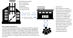 Best rated capsule coffee machine brand: Tpguidelines Com Provides A Free And Fully Searchable Database Of Transfer Pricing Guidelines