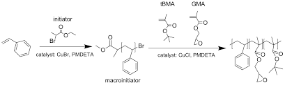 Friendly remember that the letter a in fire demon's tome is a 1 of 600000 chance in the loot table. Nanomaterials Free Full Text Versatile Multi Functional Block Copolymers Made By Atom Transfer Radical Polymerization And Post Synthetic Modification Switching From Volatile Organic Compound Sensors To Polymeric Surfactants For Water Rheology