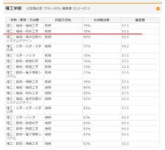 About press copyright contact us creators advertise developers terms privacy policy & safety how youtube works test new features Https Xn Youtube Ue4f444z94udk04be08a Com E3 82 86 E3 81 8d E3 82 8a E3 81 Ac E6 A8 Aa E5 9b Bd E5 A4 A7 E5 Ad A6 E5 87 Ba E8 Ba Ab E3 81 Ae E3 82 A8 E3 83 Aa E3 83 Bc E3 83 88 Ef Bc 81 E5 81 8f E5 B7 Ae E5 80 A4 E3 81 8c83 E3 81 Ae
