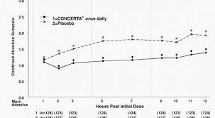 Concerta Dosage Chart By Weight Luxury Best Lunar Fishing