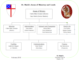 80 Unbiased Parish Organizational Chart