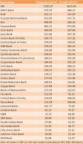 Banking npa abbreviation meaning defined here. The Indian Banking Sector Report Npa Shocks Continue As Banks Struggle To Provision Enough Capitalmind Better Investing
