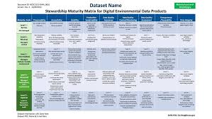 Scientific Data Stewardship North Carolina Institute For Climate Studies Information Governance Data Science Data Analytics
