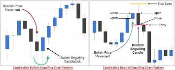 Types Of Multiple Candlestick Patterns Definition Examples