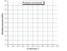 Template For Line Graph Advmobile Info