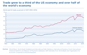 A Brief History Of Globalization World Economic Forum