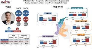 Check spelling or type a new query. Dataifx On Twitter Fuerte Caida Sufre Aprobacion De Presidente Ivan Duque Encuesta Invamer Https T Co 74zzmeliw7 Ivanduque Https T Co Z3aleom66d Twitter