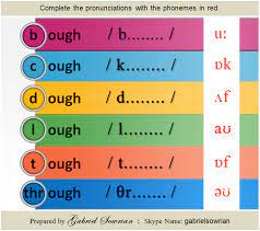 Text to phonetics text2phonetics is a photransedit online application that transcribes small english texts into broad phonetic transcriptions in the international phonetic alphabet (ipa). Phonetics And Pronunciation On Twitter If You Re Not Sure How To Type The Phonetic Symbols And Transcriptions You Can Use This Online Phonemic Chart Keyboard Once You Ve Finished With Your Typing Simply