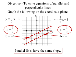 Write equations of parallel & perpendicular lines. Objective To Write Equations Of Parallel And Perpendicular Lines Graph The Following On The Coordinate Plane X Y Parallel Lines Have The Same Slope Ppt Download