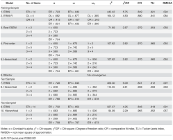 Dimaksud diantaranya adalah regression analysis (analisis regresi), path analysis (analisis jalur), dan confirmatory factor analysis (analisis faktor konfirmatori) (hox & bechger, 1998). Exploratory Sem And Confirmatory Factor Analysis Of The Ego Resiliency Download Table