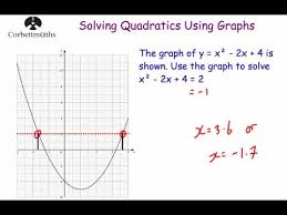 Solving Quadratic Equations Graphically Corbettmaths Youtube