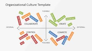 Organizational Culture Powerpoint Diagram