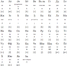 Cyrillic alphabet chart belgrade my way. Finnish Cyrillic Alphabet