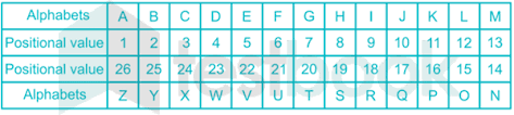 However, many small european countries have codes that begin with the numbers three and five, namely finland (358), gibraltar (350), ireland (353), portugal (351), albania (355), bulgaria (35. Solved In A Certain Code England Is Written As Ldquo