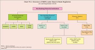 Reserve Bank Of India Publications