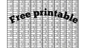 Eg:lower case g hangs below the baseline. Free Printable Converting Inches To Centimeters The Lindsey Life